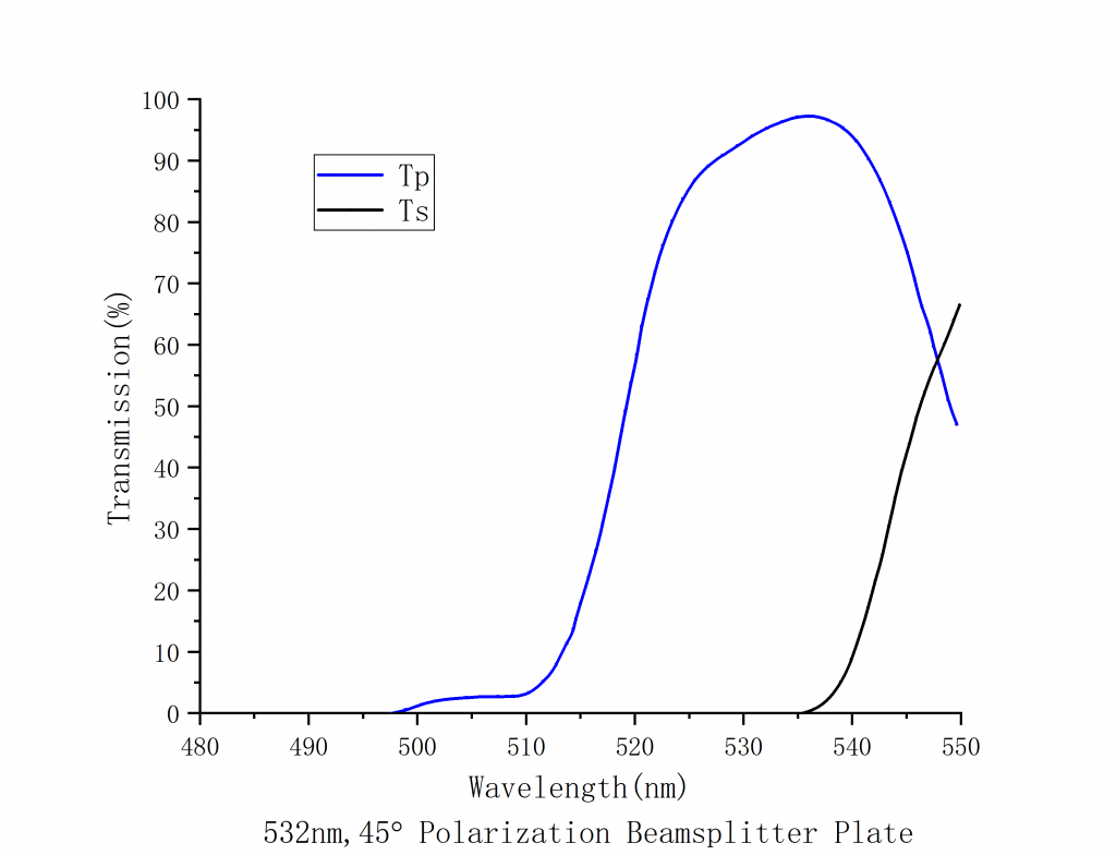 45Deg Polarization Beamsplitter Plate Spectrogram2