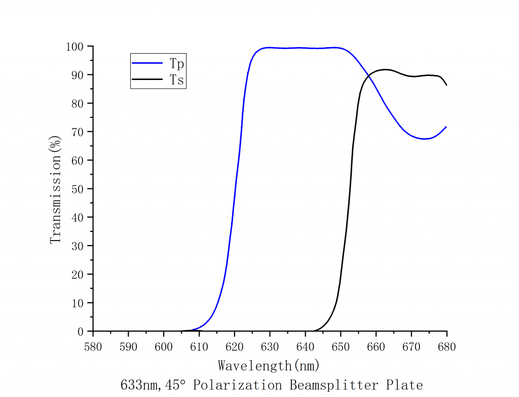 45Deg Polarization Beamsplitter Plate Spectrogram3