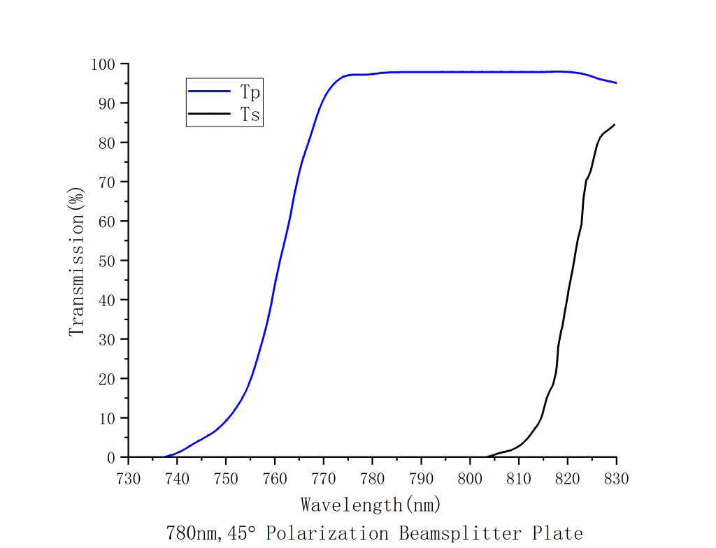 45Deg Polarization Beamsplitter Plate Spectrogram4