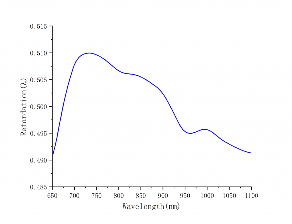 Achromatic Half-Wave Plates Spectrogram4