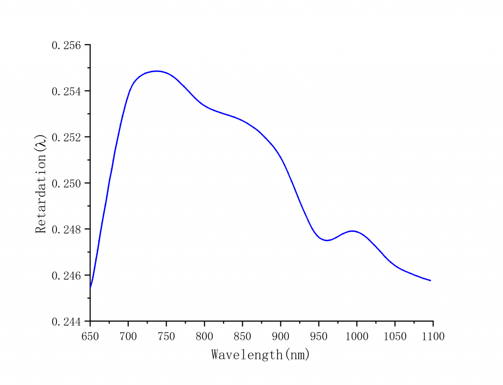 Achromatic Half-Wave Plates Spectrogram5