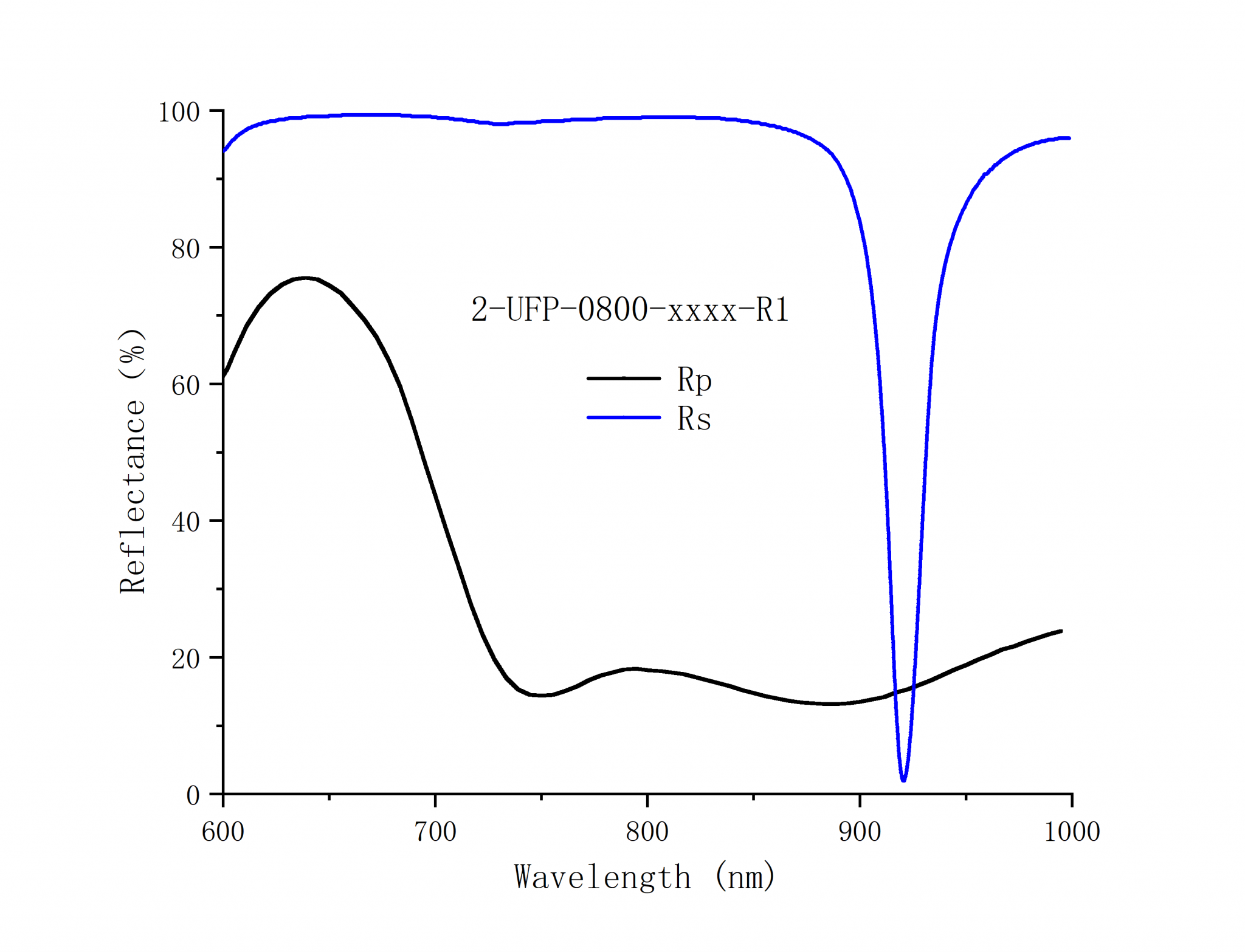 Broadband Ultrafast Thin Film Polarizers PolarizerCrylink