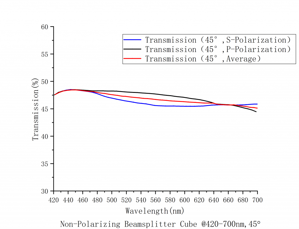 Depolarization Splitting Cube Spectrogram1