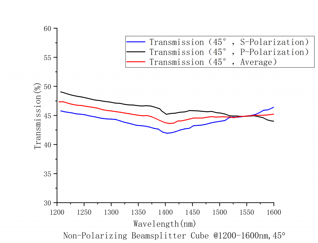 Depolarization Splitting Cube Spectrogram3