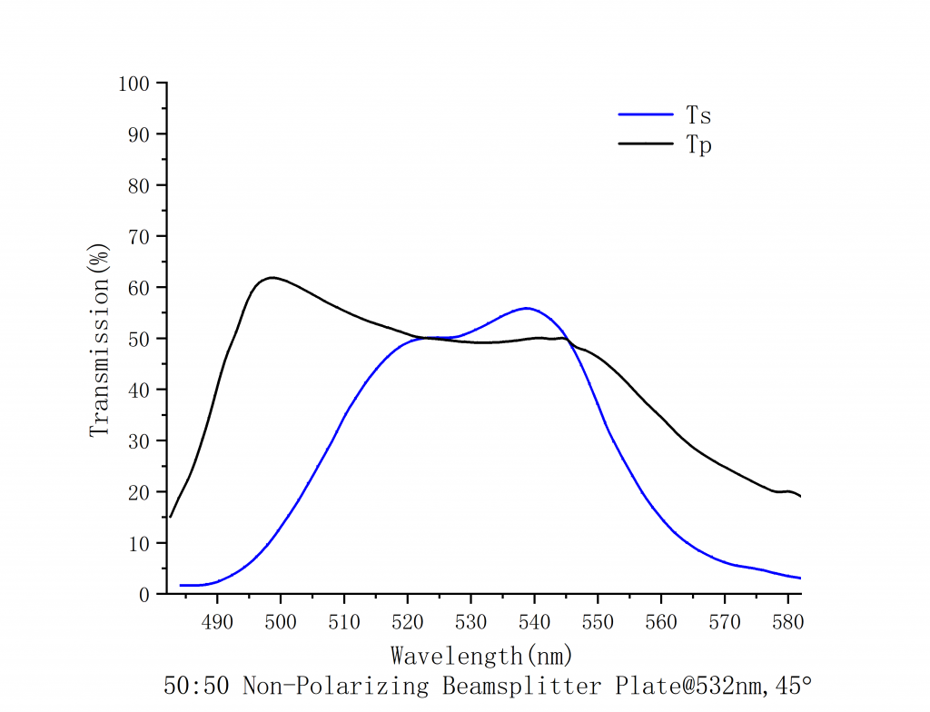 Depolarizing Splitter Spectrogram 532nm