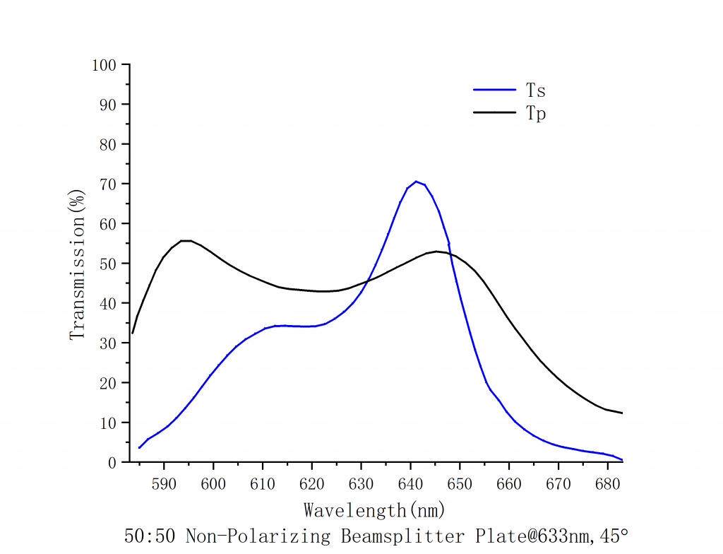 Depolarizing Splitter Spectrogram 633nm