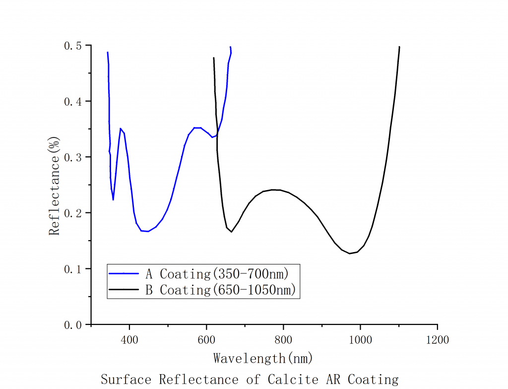 Glan Thompson Polarizer Spectrogram3