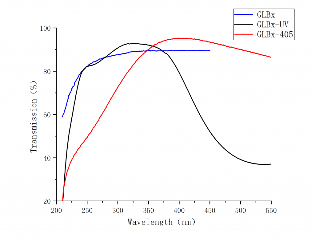 Gran Taylor Polarizer Spectrogram