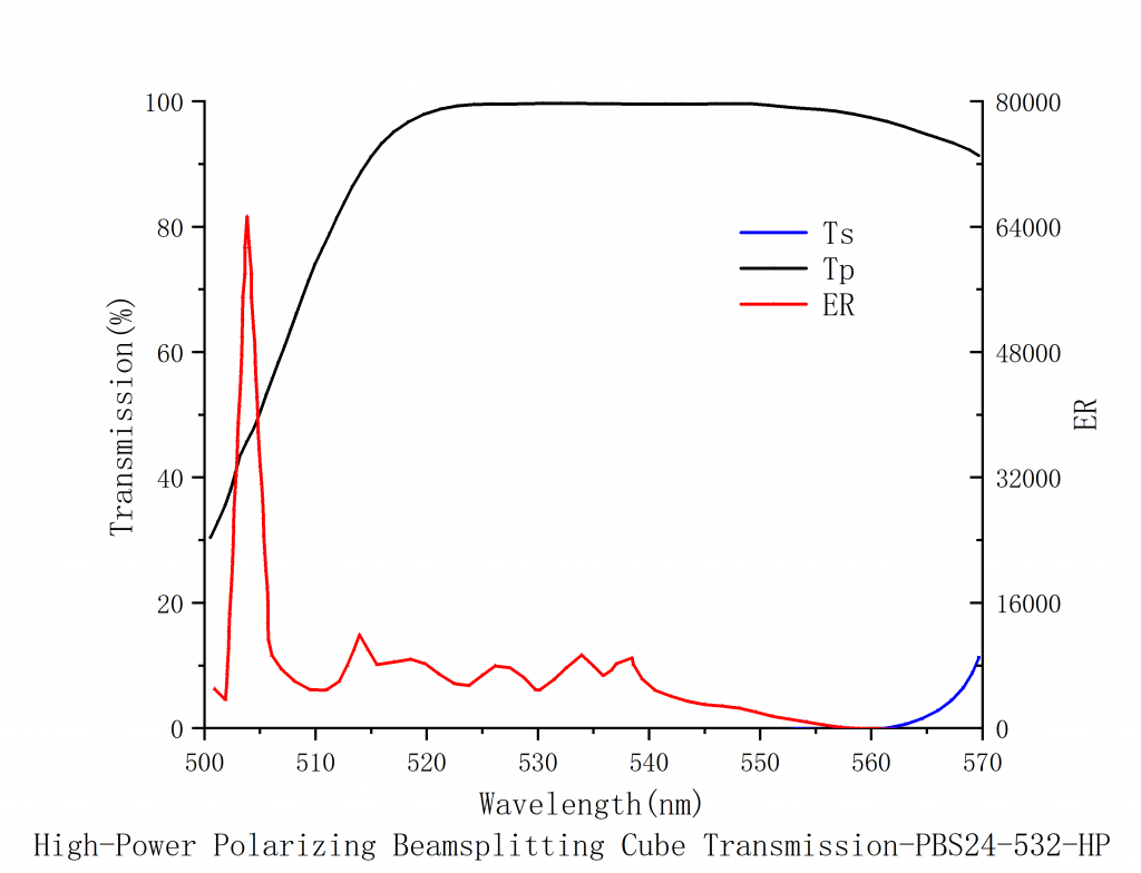 High Power Laser Linearly Polarized Beam Splitter Cube Spectrogram1