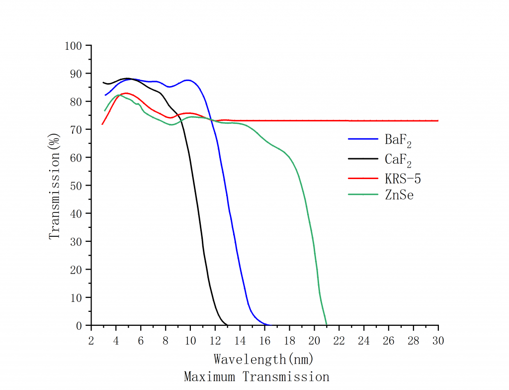 Holographic Wire Grid Polarizers Spectrogram1