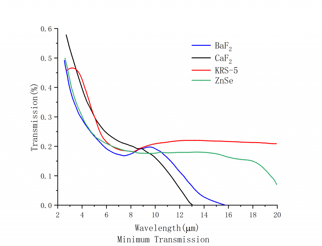 Holographic Wire Grid Polarizers Spectrogram2