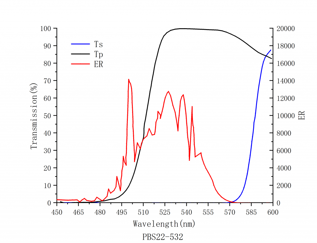 Laser Linearly Polarized Beam Splitting Cube Spectrogram1