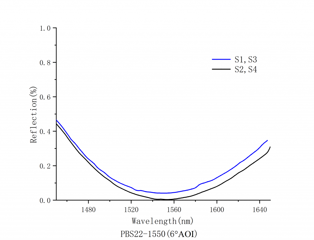 Laser Linearly Polarized Beam Splitting Cube Spectrogram10