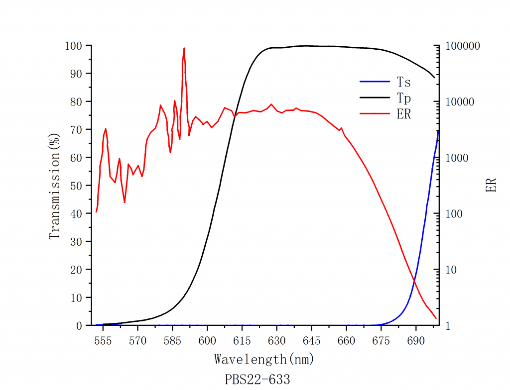 Laser Linearly Polarized Beam Splitting Cube Spectrogram3