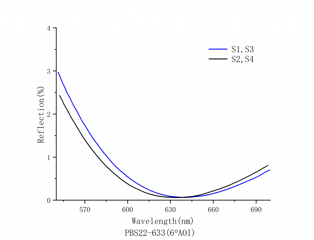 Laser Linearly Polarized Beam Splitting Cube Spectrogram4