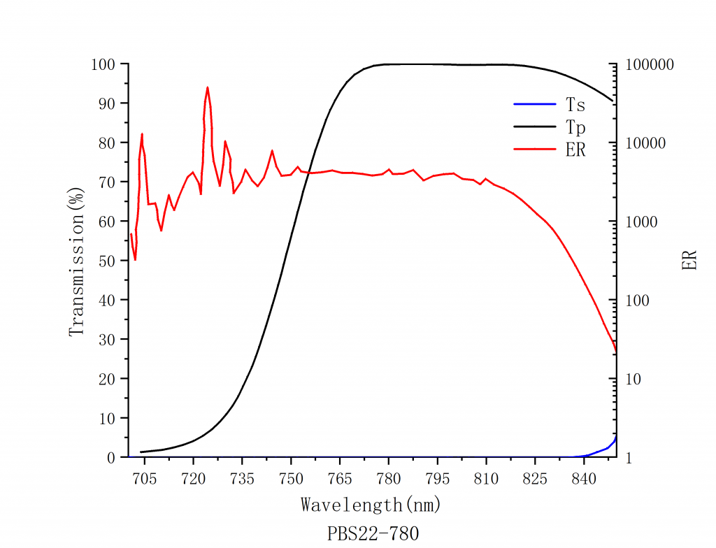 Laser Linearly Polarized Beam Splitting Cube Spectrogram5