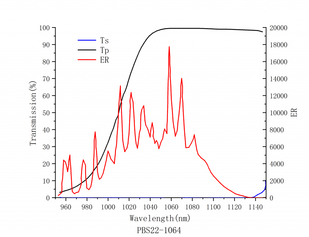 Laser Linearly Polarized Beam Splitting Cube Spectrogram7