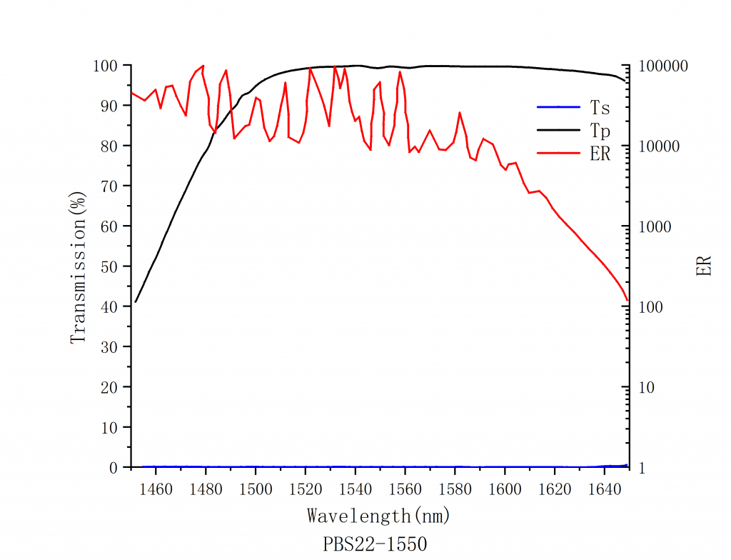 Laser Linearly Polarized Beam Splitting Cube Spectrogram9