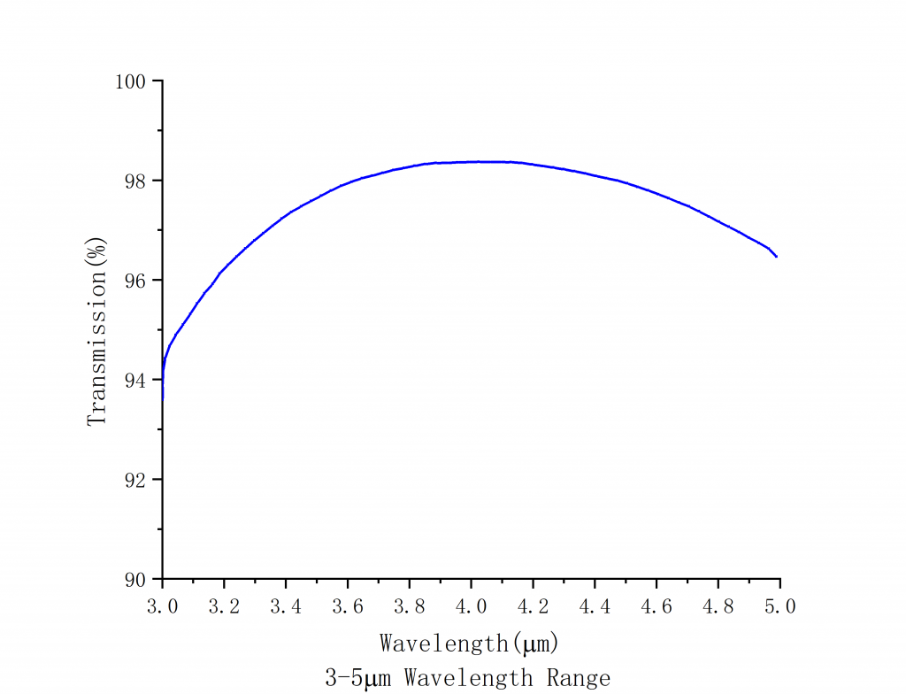 MIR Wire Grid Polarizers on Silicon Substrates Spectrogram1