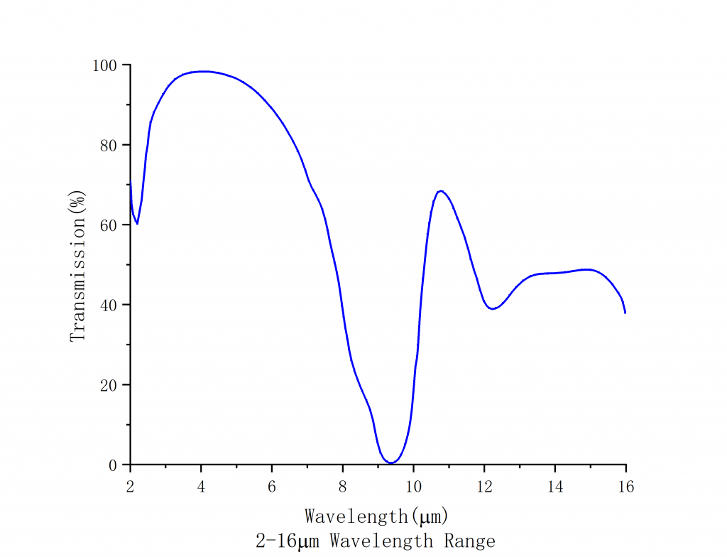 MIR Wire Grid Polarizers on Silicon Substrates Spectrogram3