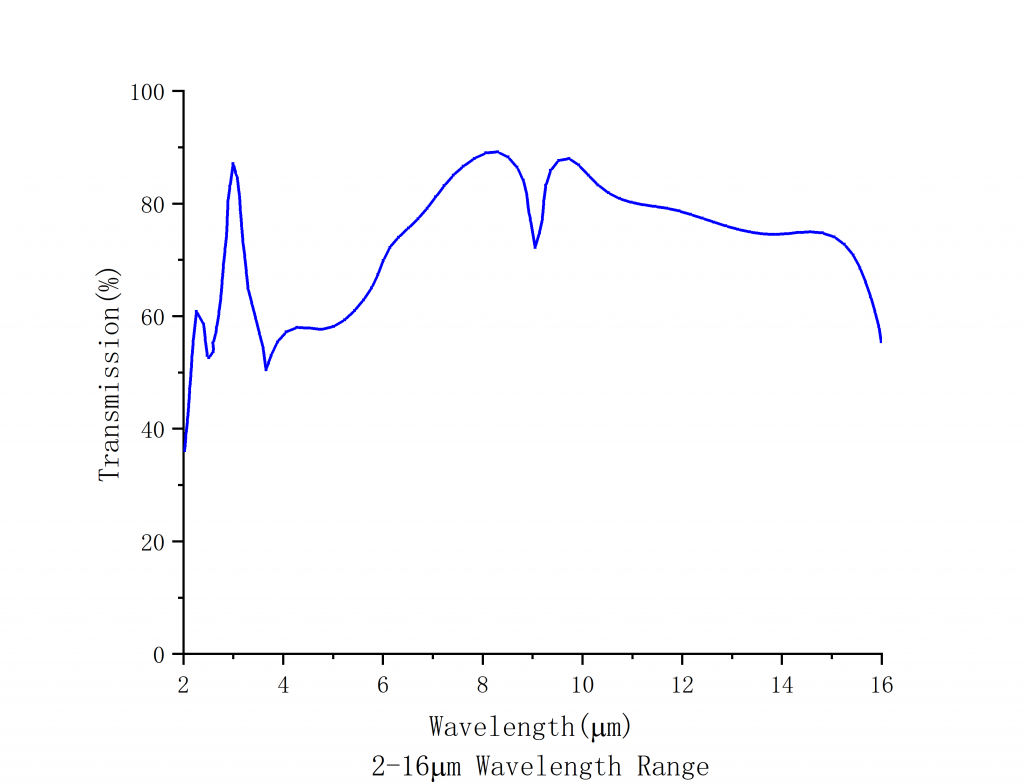 MIR Wire Grid Polarizers on Silicon Substrates Spectrogram4