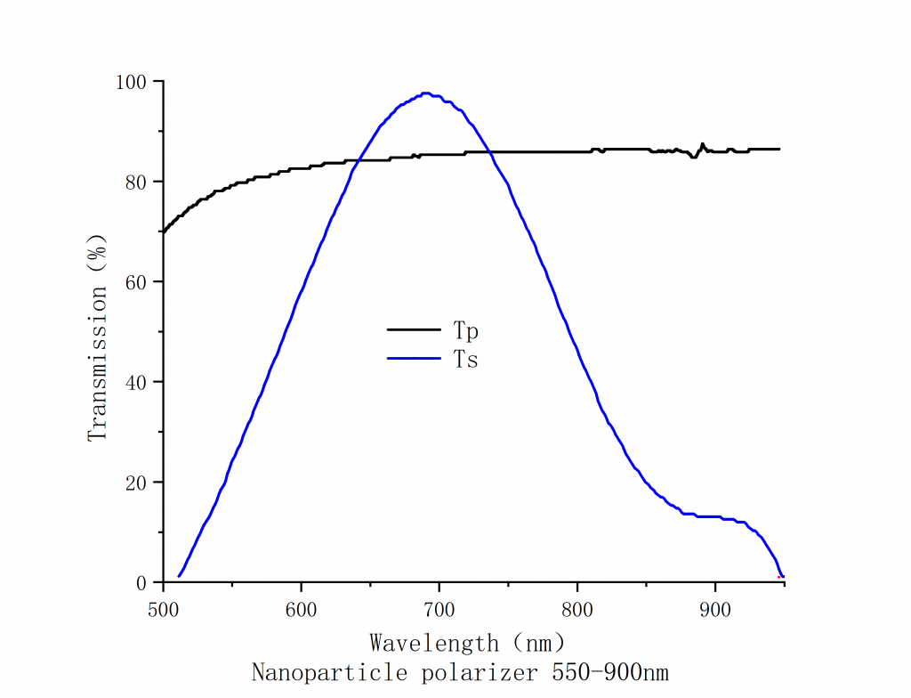 Nanoparticle Linear Polarizer Spectrogram2