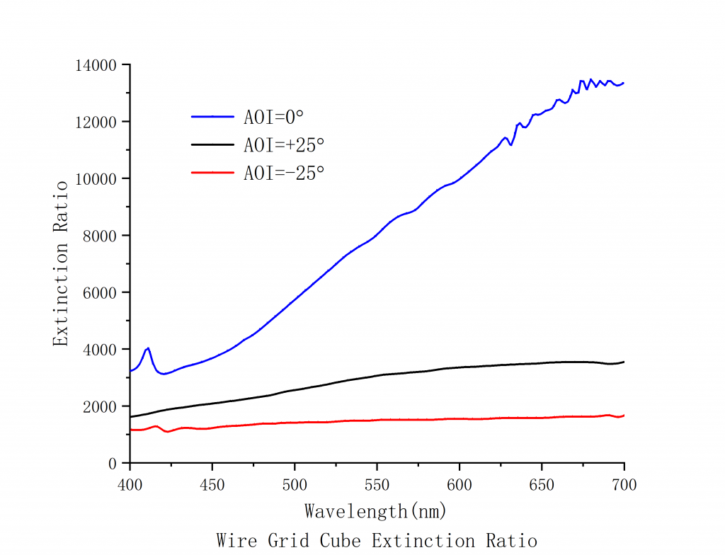 Wire Grid Cube Spectrogram1