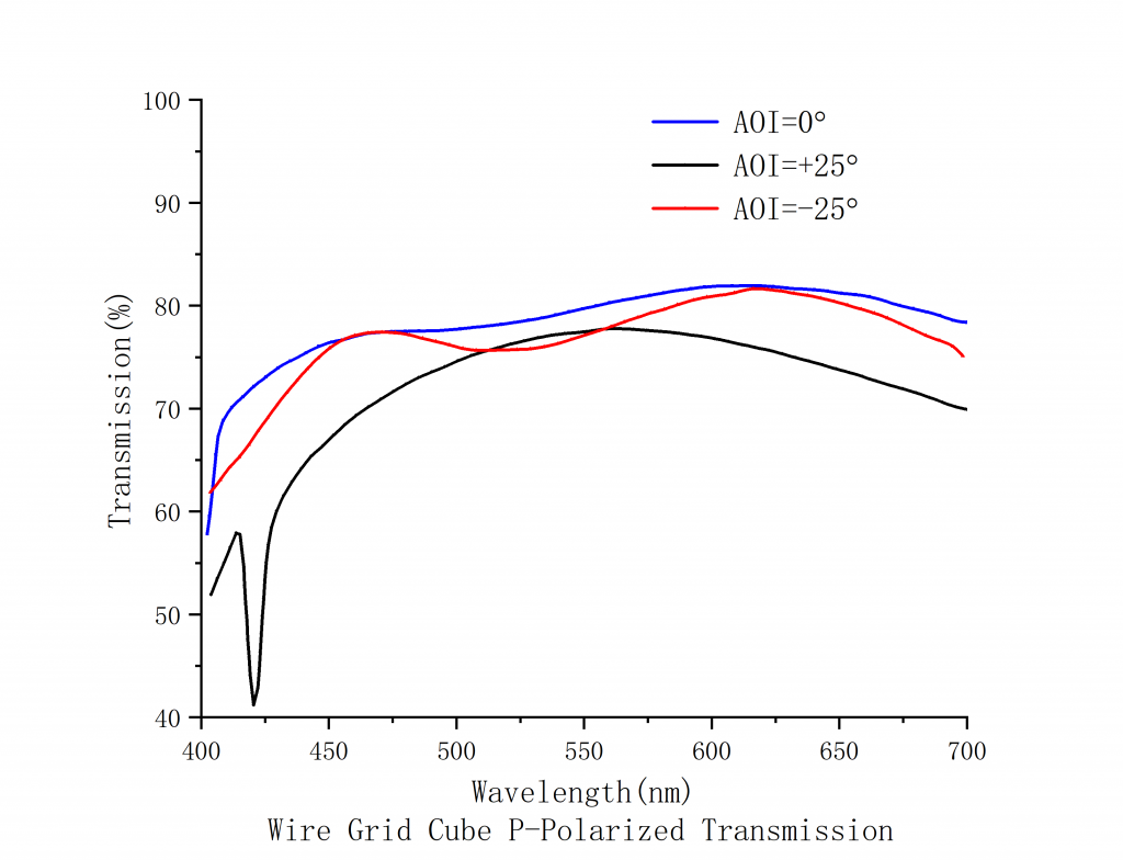 Wire Grid Cube Spectrogram2