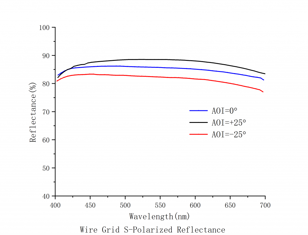 Wire Grid Cube Spectrogram5