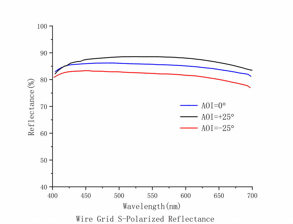 Wire Grid Polarizing Beamsplitter Cube Spectrogram5